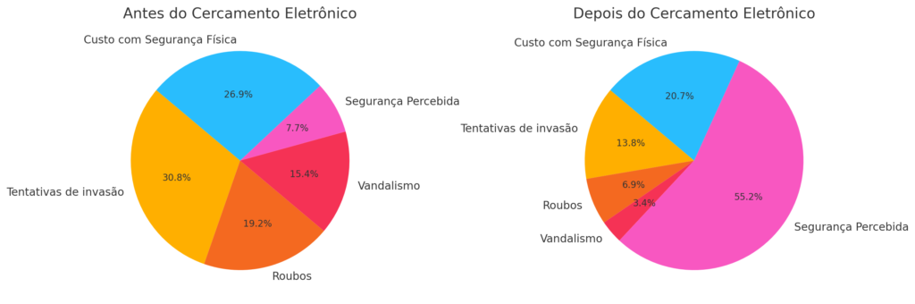 comparativo-cercamento-eletronico